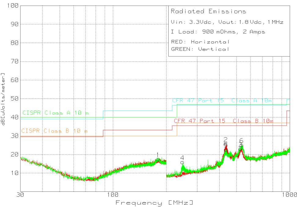 TPS84210 3_3V EMI.png